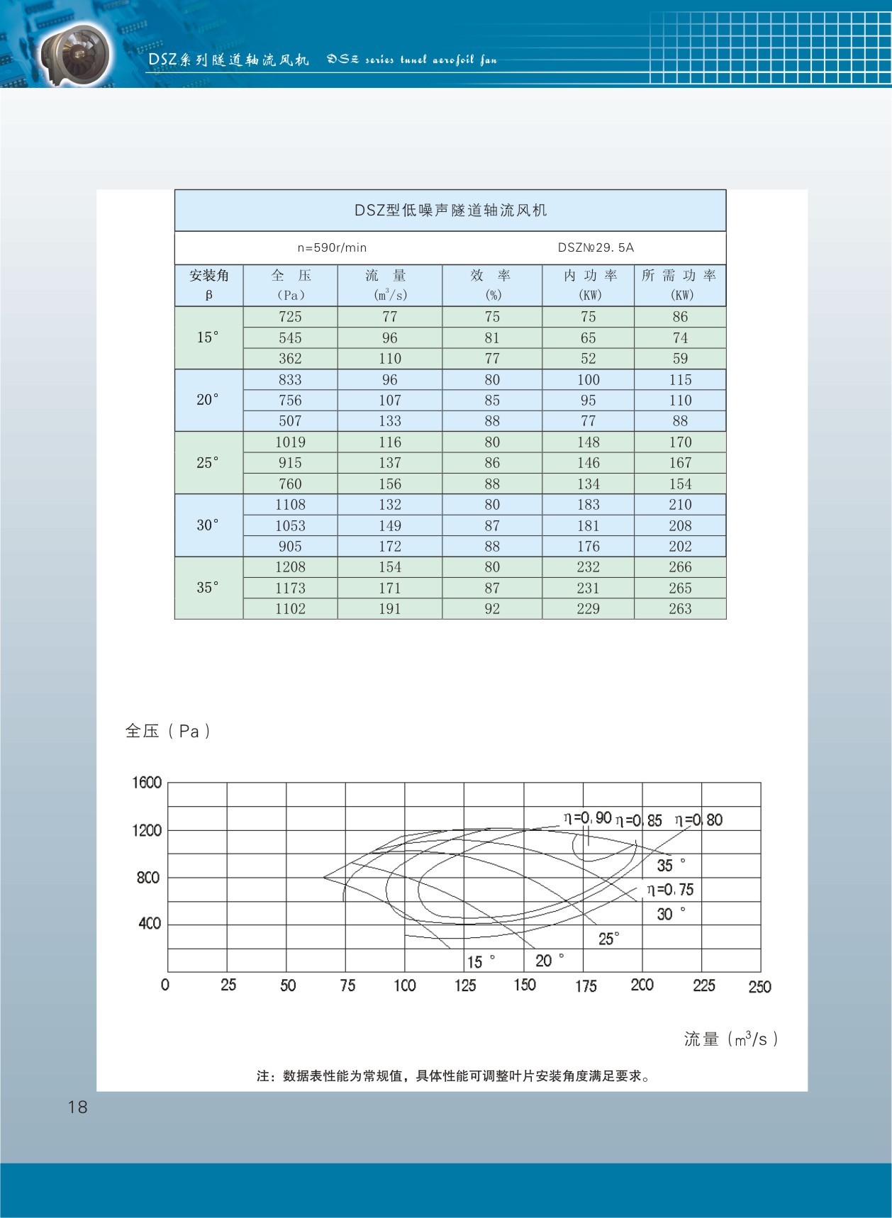 隧道轴流风机